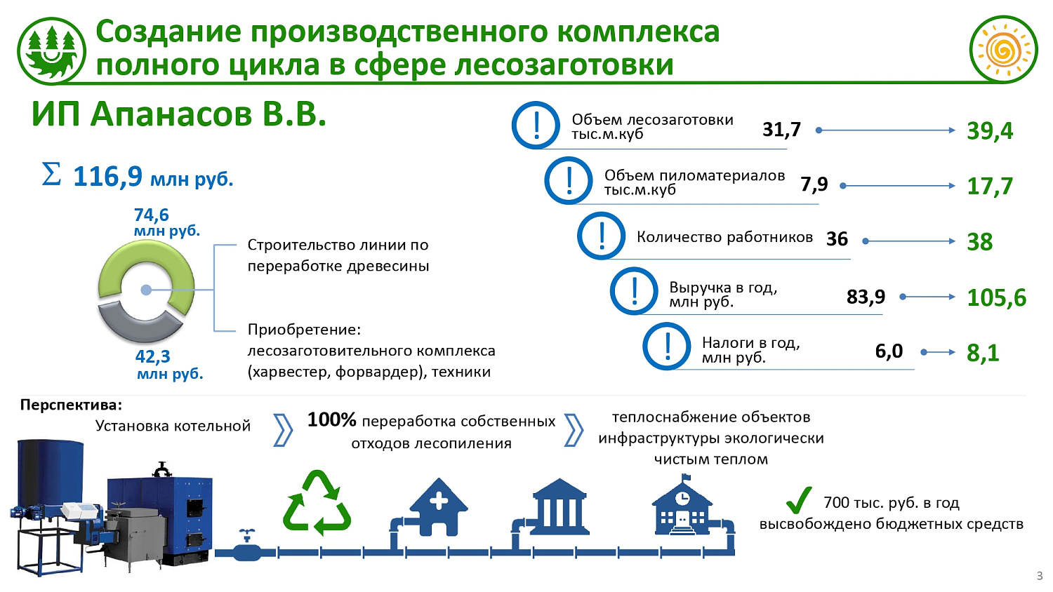 МКПР "Веселое" Тасеевского района